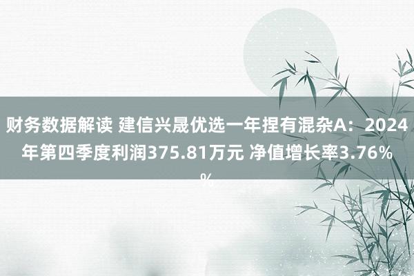 财务数据解读 建信兴晟优选一年捏有混杂A：2024年第四季度利润375.81万元 净值增长率3.76%